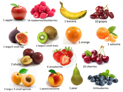 fruit-portion-sizes-by-beccatenney-uk-teaching-resources-tes