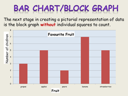 Pictograms, Block graphs, Bar Charts, Tally Charts/Tables ...