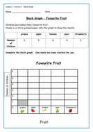 Pictograms, Block graphs, Bar Charts, Tally Charts/Tables ...