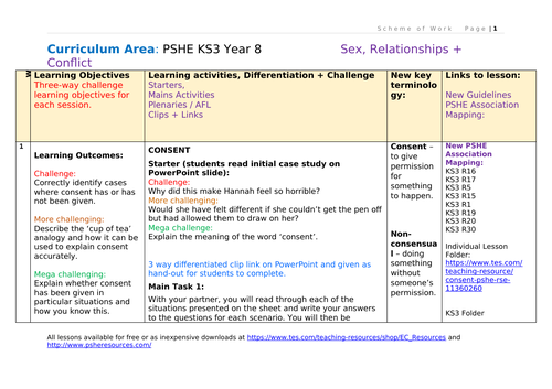 Stis Sexual Health Pshe Teaching Resources 5795