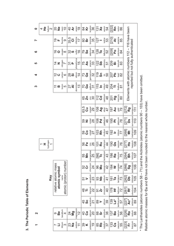 gcse chemistry 2016 periodic table lesson resource pack