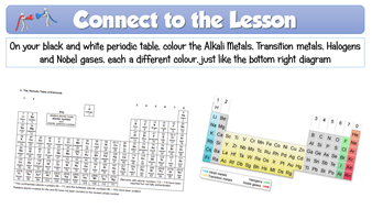 GCSE Chemistry 2016 Periodic Table Lesson (resource pack) | Teaching