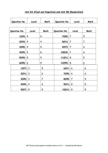 Sat essay sample answers picture