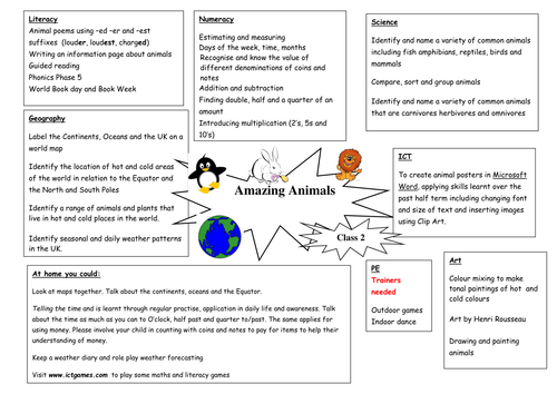 Animal poem unit Year 1 | Teaching Resources