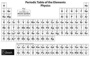 grade staar table 8th pdf periodic Nuclear by GCSE of Complete lessons on Physics set Physics