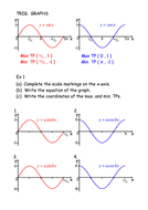 Trig Graphs | Teaching Resources