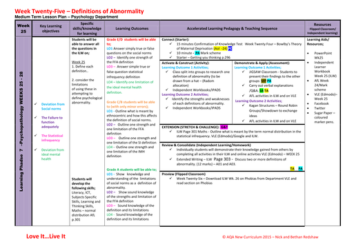 MTLP Lesson Plan - Week 25 Definitions of Abnormality