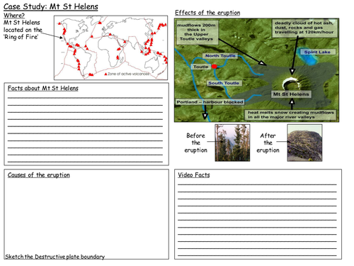 Mount etna case study bbc bitesize picture
