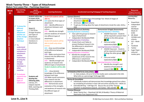 MTLP Lesson Plan - Week 23 Types of Attachment