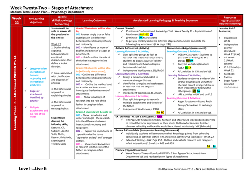 MTLP Lesson Plan - Week 22 Stages of Attachment