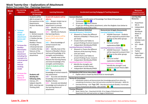 MTLP Lesson Plan - Week 21 Explanations of Attachment