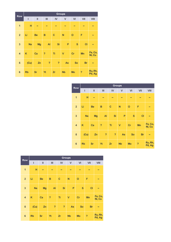 New 2016 C1 History of Periodic Table, AQA NEW GCSE ...