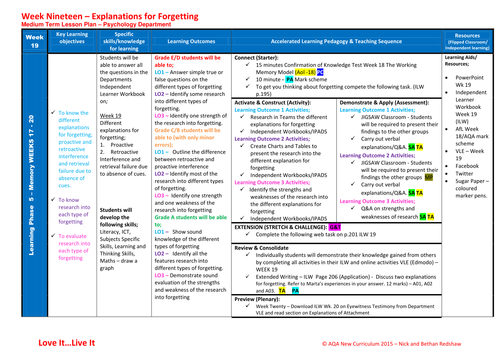 MTLP Lesson Plan - Week 19 Explanations for Forgetting