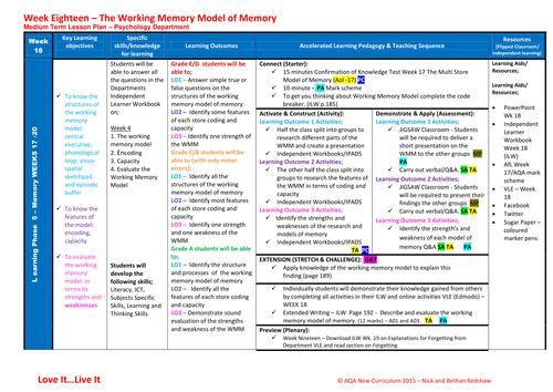 MTLP Lesson Plan - Week 18 The Working Memory Model
