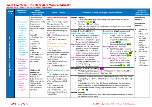 MTLP Lesson Plan - Week 17 The Multi Store Model of Memory
