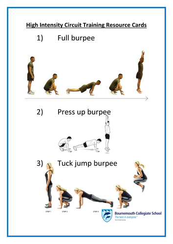 High Intensity Circuit Training Resource Cards | Teaching Resources