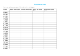 Rounding up to 3 decimal places | Teaching Resources