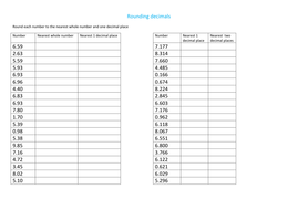 Rounding decimal numbers up to 2 decimal places | Teaching Resources