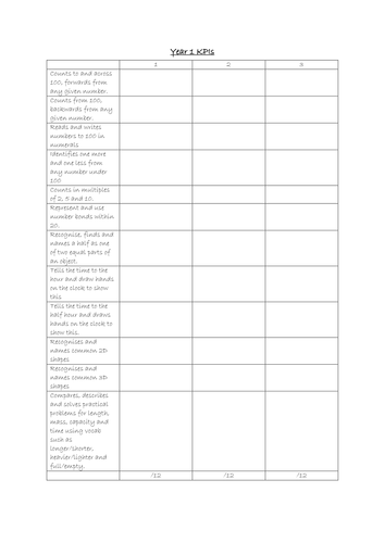 Year one maths assessment and checklist teaching resources