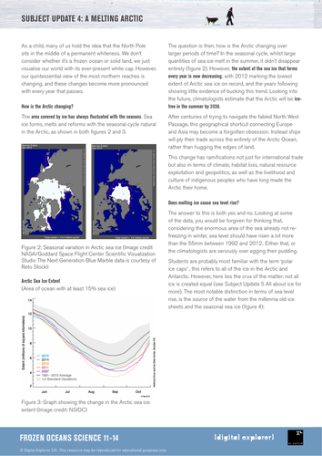 Climate change: sea level rise Science Geography KS3 | Teaching Resources