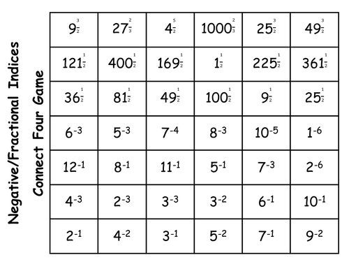 Negative and Fractional Indices (Level 8/Grade B) Connect Four ...