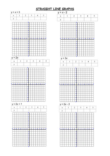 Linear Graphs from Table of Values Worksheet by prof689 - Teaching