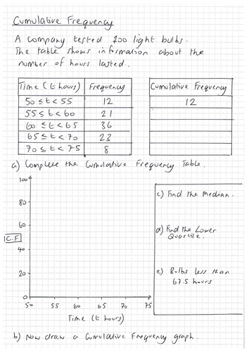 Data Cumulative Frequency And Box Plots Worksheets Teaching Resources