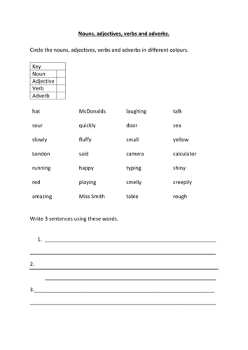 Nouns Adjectives Verbs And Adverbs Teaching Resources 