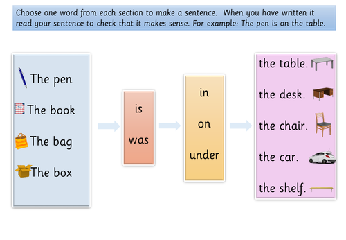 Sentence Writing Frames | Teaching Resources