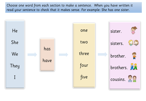Sentence Writing Frames | Teaching Resources