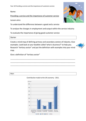 Producing a service and the importance of customer service year 10 ...