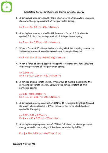 Elastic energy calculations