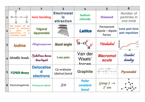 Aqa Asyear 1 Chemistry Revision Bonding Learning Grid Teaching