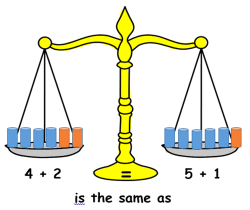 Simple KS1 balancing equation by choralsongster - Teaching ...