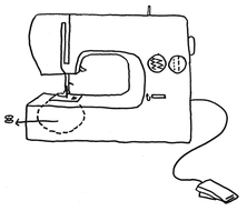 Parts of the sewing machine | Teaching Resources