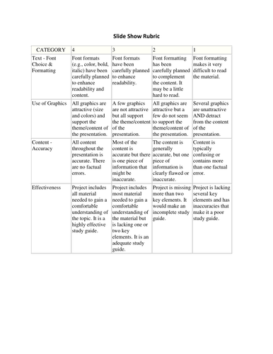 Slide Show Rubric | Teaching Resources
