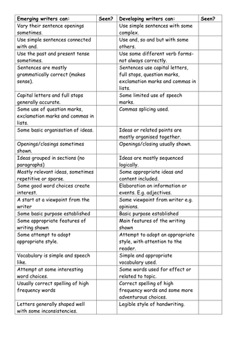 english writing levels ks3 Writing  Emerging, Developing, Secure, assessment (no levels Mastered