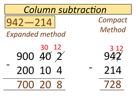 Image result for column addition poster