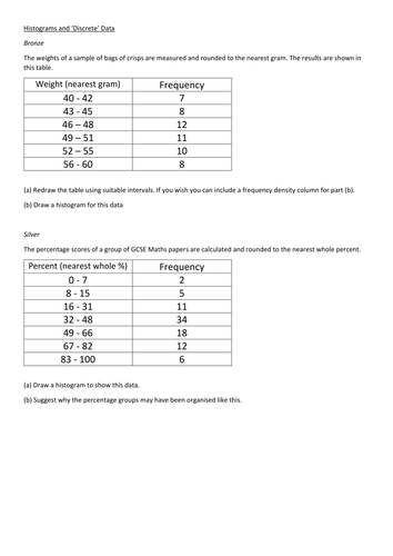 Histograms and Discrete data | Teaching Resources