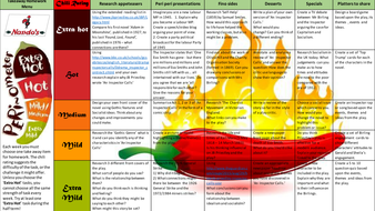 An inspector calls homework 08 image