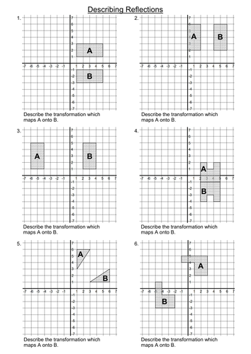 Describing Reflections on a Graph Axis