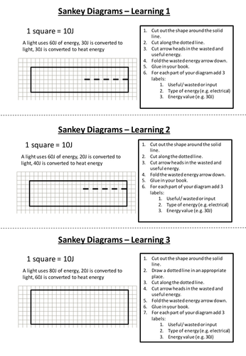 Sankey Diagrams | Teaching Resources