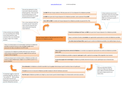 essay on les loisirs