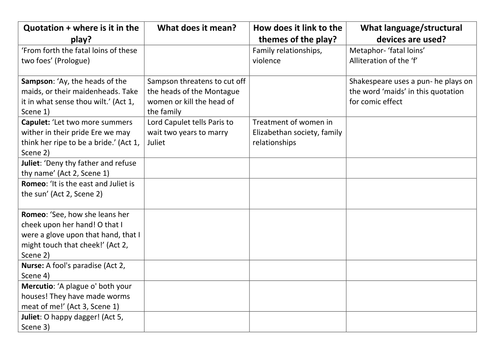 GCSE Literature revision: Romeo and Juliet key quotations worksheet