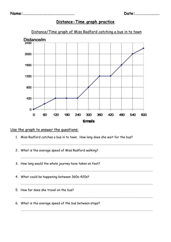 Printables Distance Time Graphs Worksheet distance time graph worksheet abitlikethis speed amp motion graphs new ks3 by hannahradford teaching resources