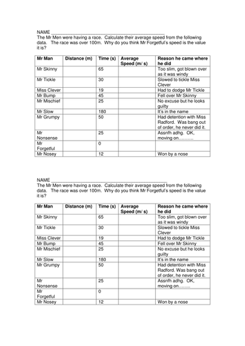 Speed & Motion Graphs - NEW KS3 | Teaching Resources