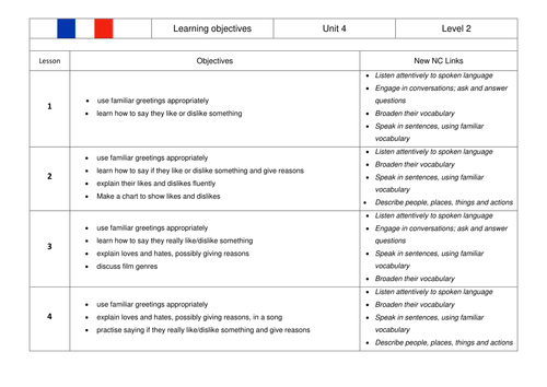 KS2 French SoW Likes and Dislikes