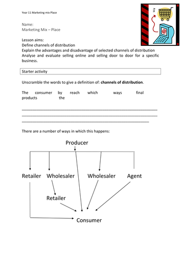 Marketing mix and place (Channels of distribution) Year 11 (+12)