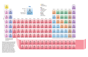 periodic table teaching resources