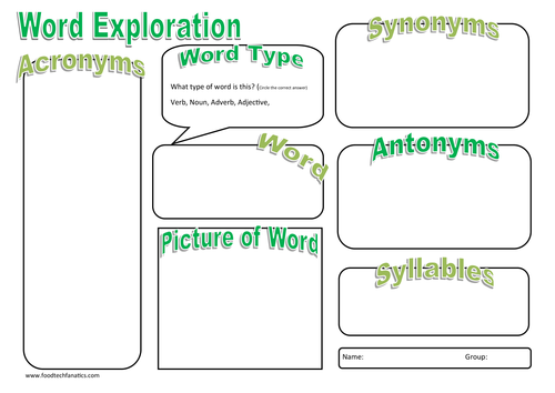 Part 1: Improving Literacy Across DT and Food Tech | Teaching Resources